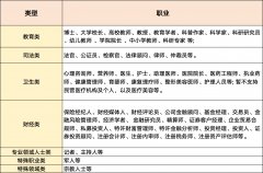 账号消息包罗账号